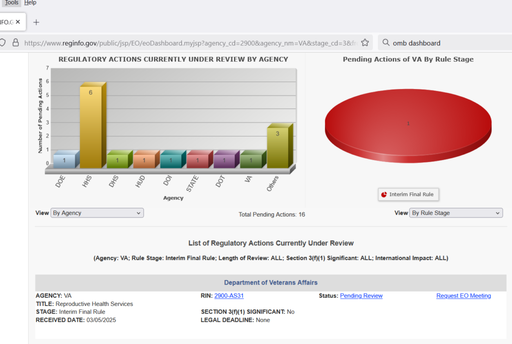 Screenshot of the OMB Dashboard pending actions of VA by rule stage, Reproductive Health Services, interim final rule